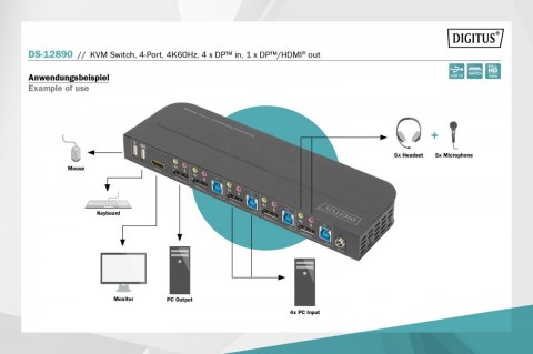 Przełącznik KVM, 4 portowy, 4K 60Hz, 4x DP IN, 1x DP OUT, 1x HDMI OUT, 2x USB A, 1x Audio IN&OUT