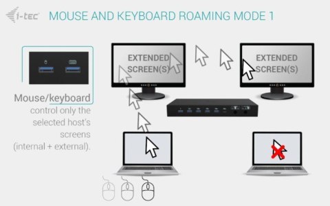Stacja dokująca USB-C KVM Dock PRO Three Hosts Dual Video 2x Power Delivery max 92W