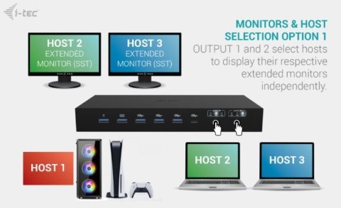 Stacja dokująca USB-C KVM Dock PRO Three Hosts Dual Video 2x Power Delivery max 92W