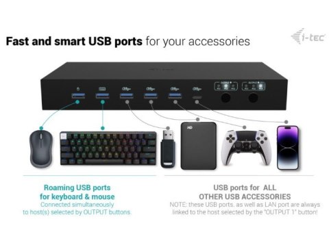 Stacja dokująca USB-C KVM Dock PRO Three Hosts Dual Video 2x Power Delivery max 92W