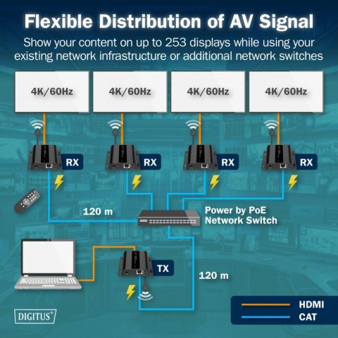 Przedłużacz (extender) po skrętce kat.6 HDMI 4K/60Hz przez IP 1G lub do 120m/200m z PoE, max. 253 odbiorniki, sterowanie IR - ze