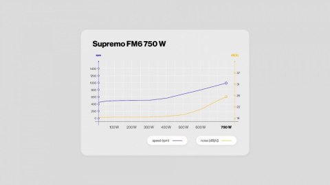Zasilacz Supremo FM6 Gold 750W EY7A013