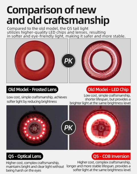 Lampka rowerowa tylna z inteligentnym systemem stop Q5 - czarna