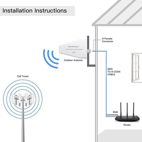 Antena 4G 5G LTE | 9dBi | kierunkowa | zewnętrzna | SMA male | wodoodporna | 3m