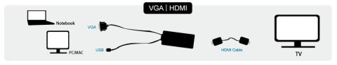 Konwerter VGA do HDMI z audio LogiLink