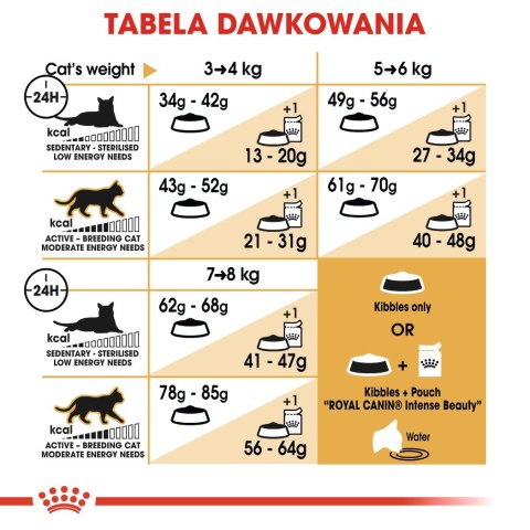Karma Royal Canin FBN Ragdoll (2 kg )