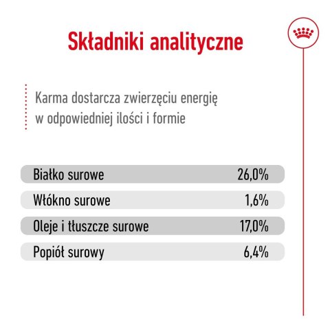 ROYAL CANIN SHN Maxi Adult 5+ - sucha karma dla psa dorosłego - 15 kg