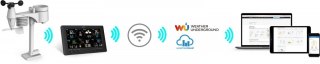 Profesjonalna stacja METEO WiFi SWS 12500 wys. LCD 21,4cm Kolor Sencor