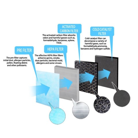 Oczyszczacz powietrza Bora Esperanza