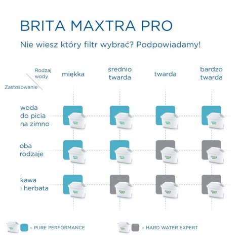 Wkład wymienny Maxtra PRO Hard Water Expert 2 sztuki Brita