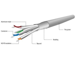 Kabel SFTP KAT 6A LSZH 305m drut