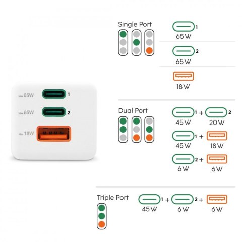 Ładowarka sieciowa 65W Gan PD/QC Hama