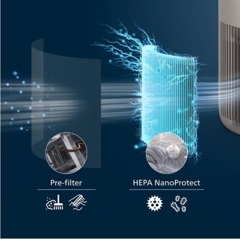 Oczyszczacz powietrza PureProtect Mini AC0921/40 Philips