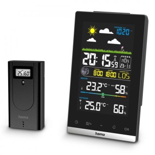 Stacja pogody Jamaica Czarna Hama