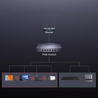 Switch przełącznik sieciowy Ethernet 6-Portowy 1Gb/s z PoE - szary UGREEN