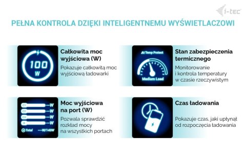 Ładowarka 100W Intelligent Multiport USB Charger 2xUSB-C 1xUSB-A LCD 150 cm