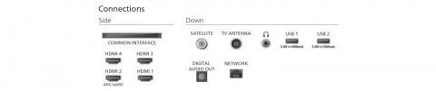 Telewizor OLED 65 cali 65OLED770/12