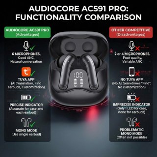 Słuchawki bezprzewodowe AC591 PRO ANC , ENC, 6 mikrofonów, etui ładujące